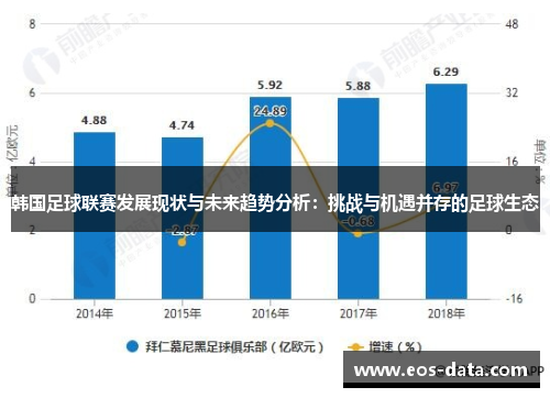 韩国足球联赛发展现状与未来趋势分析：挑战与机遇并存的足球生态