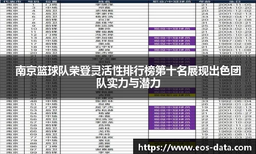 南京篮球队荣登灵活性排行榜第十名展现出色团队实力与潜力